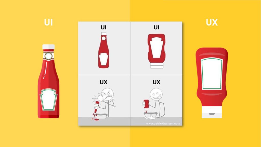 UX/UI Design Methodology